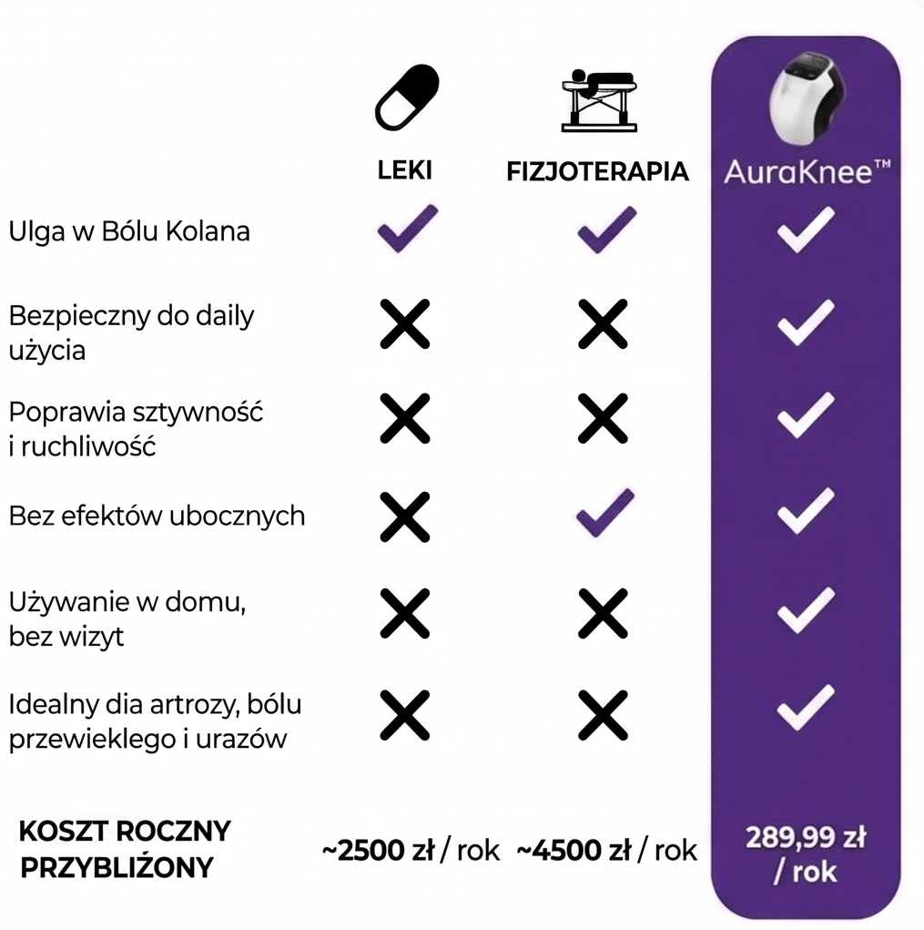 AuraKnee™ Relief